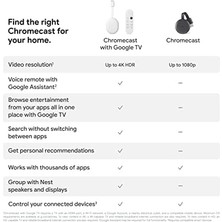 MiraLive Chromecast, HDMI Kablolu Yayın Akışı Cihazı, Yayın Gösterileri, Müzik, Fotoğraflar, Netflix, Youtube, Video, + ve Daha Fazlası, Model GA00439-US