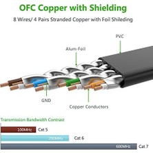 Ecovibe Cat7 U/ftp Flat Ethernet Kablosu 3 Metre