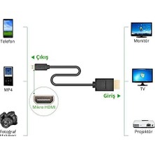 Ecovibe 4K 60Hz Micro HDMI To HDMI Kablo 1.5 Metre