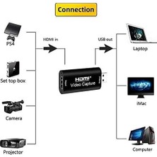 Bistopia Ses Video Yakalama Kartı 1080P 30FPS HDMI USB Yakalama Kartları Video Kamera Oyun - Canlı Akış - Video Konferans - Öğretim Için Aksiyon Kamerası ile Kayıt