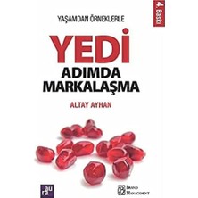 Bistopia Yedi Adımda Markalaşma: Yaşamdan Örneklerle