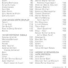 Bistopia Dakikalar Içinde Mistisizm: 200 Maddede Mistik Düşünce ve Kavramlar