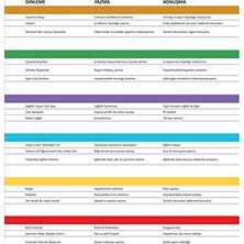 Daders Home Istanbul B1 Turkce Seti Yeni, Yabancilar Icin Turkce Ders Kitabi ve Calisma Kitap Seti - Qr Kod Secenekli - Orta Seviye Alistirma Kitap Seti