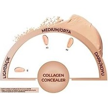 Daders Home Concealer 01 Kolajen Içerikli Spf 20 Göz Altı Kapatıcısı