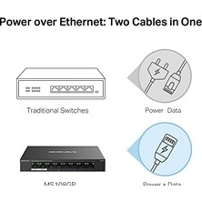 DMR Home MS108GP, 8-Port Gigabit Desktop Switch With 7-Port Poe+