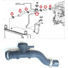 Gutsy Opel Su Dolum Yuva Hortum Set Chevrolet Hhr Ls