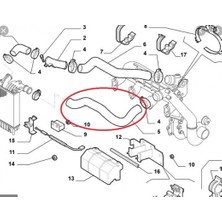 Gutsy Fıat Hortum Ducato-Boxer Turbo 2.8 Jtd