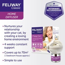 Feliway Classic Kedi Difüzör + Refill (Kartuş) – 48 Ml.