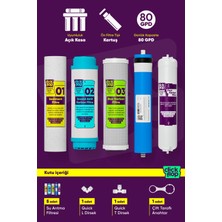 Click Flop 5'li Su Arıtma Filtre Seti, Açık Kasa Cihazlar ile Uyumlu