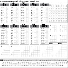 Çarpım Tablosu Ezberleme Manyetik Duvar Stickerı 105 x 100 cm