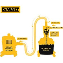 Freedom Books Dewalt 6 Galon Poli Tanklı Toz Ayırıcı,%99,5 Verimli Siklon Toz Toplayıcı, Yüksek Performanslı Döngü Toz Toplayıcı Filtre, DXVCS002, Sarı