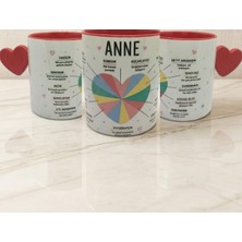 Cuppera Kişiye Özel Anneler Günü Tasarım Kupa, Kırmızı Kalpli
