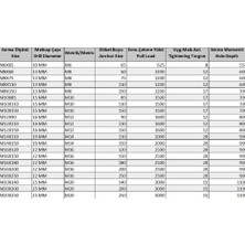 Uravas Store Borulu Çelik Dübel M14X110 ( 5 Adet)