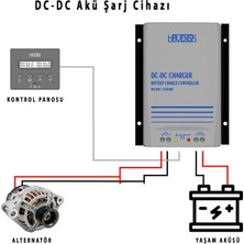 Havensis DCDC-1224 Tek Yönlü 30A Akü Şarj Cihazı
