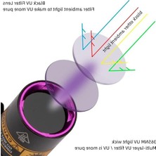 Cekar Store 365NM Uv El Feneri Fesyonel Güçlü Işık Evcil Hayvan Idrar Tespiti, Para Kontrol, Akrep Ni Uv Fener