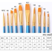 Cekar Store Hannah 2 Set Sanatçı Fırcası Seti, 10'lu Paket Naylon Fırca, Resim, Akrilik, Ince Fırca, Sulu Boya ve Yüz Boyama, Kendin Yap El Sanatları Için, Mavi, Toplam 20 Fırca