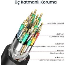 Mi-Ça Home USB A Printer Tarayıcı Yazıcı Data Kablosu 3 Metre