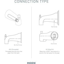 Daisy Home 3931 Yedek 5,5 Inç Küvet Yönlendirici Ağız, 1/2-Inç Slip Fit Bağlantılı, Plastik, Krom