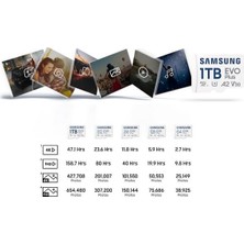 Daisy Home Evo Plus Microsdxc Hafıza Kartı 512 Gb, 160 Mb/s, U3, V30, A2, ‎MB-MC512SA/TR (2024 Serisi)