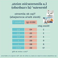 Cekar Store Yavru Kedi Konservesi 85 gr Ton Balıklı