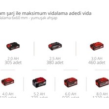Mabeyn Akülü Vidalama Te-Cd 18/40-1 Li Kit Power X- (18 V, 40 Nm, 13 mm Mandren, 2 Hız, 21 Tork Kademesi + Delme Ayarı, 2 x 2.0 Ah Akü ve Şarj Cihazı Dahil)
