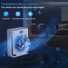 Mabeyn NTL-AP-250-HP13P Akıllı Hava Temizleyici 250 Metreküp