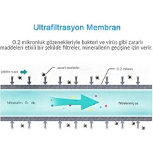 Mabeyn Greentech Water Uf Membran Filtreli KARTUŞ/GW-C01
