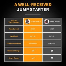 Mabeyn Utraı Jstar 4 24000 Mah 2500A Jump Starter Taşınabilir Akü Takviye Cihazı (Kablosuz Şarj + Pusula + Çanta + LED Lamba + Powerbank)