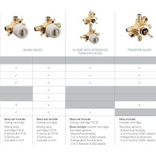 Enyaza Home U232CIS M-Core 3 Serisi Karıştırma 2 Veya 3 Fonksiyonlu Entegre Transfer Vanası, Cc/ıps Bağlantıları ve Durdurmaları Veya Tamamlanmamış