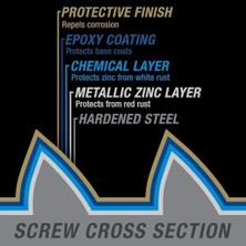 Enyaza Home Power Pro 48614 Ahşap Vidalar, 10 x 3-1/2 Inç, Premium Dış Mekan Güverte Vidaları, Paslanmaya Dayanıklı, Epoksi Kaplı Bronz, 5 Lb Küvet, 295 Adet