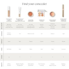 Skygo Jane Iredale Purematch Likit Kapatıcı