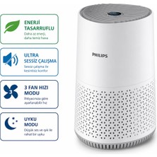 Philips Vitashield Teknolojili Hava Temizleme Cihazı Ultra Sessiz Dijital Ekranlı