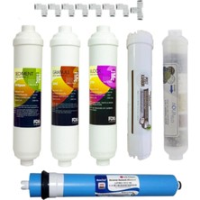 Liberty Binbir Çeşit 6 Aşamalı Su Arıtma Cihazı Filtre Seti | Inline Filtre + Ro Membran + Mineral Filtre | Kapalı Kasa Uyumlu Tam Set