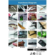 Naque G201 Multitool