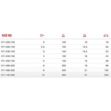 Naque Form 10 mm T Saplı Topbaşlı Allen K11-100-200