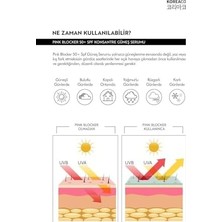 Esmo Home Blocker Pink Yüzde Yüz Saf Spf 50+ Ton Eşitleyici Yüksek Uvb ve Uva Korumalı 50ML Güneş Serumu