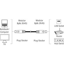 Esmo Home Ağ Kablosu CAT5E F/utp, 3m