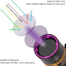 Esmo Home 365NM Uv El Feneri Profesyonel Güçlü Işık Evcil Hayvan Idrar Tespiti, Para Kontrol, Akrep Mini Uv Fener