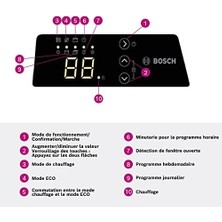 Esmo Home Bosch Thermotechnik Elektrikli Konvektör Isıtıcı Hc 4000-15, Beyaz