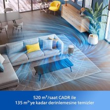 Esmo Home Philips Hava Temizleyici 3200 Serisi - Hepa Nanoprotect + Aktif Karbon Filtre, Cadr 520M³/SA 135M² Alerji Hastaları Için, Ultra-Sessiz, Akıllı ve Enerji Verimli, Gümüş (AC3220/10)