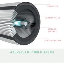 Esmo Home Leitz TRUSENS™ Z-3500H Connected Smart Hava Temizleyici ve SENSORPOD™ Hava Kalitesi Monitörü, Geniş Odalar