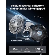 Esmo Home Pelonis Fan, Sessiz Çalışma, Hız Ayarı, Dikey ve Yatay Eksende Salınım, Uzaktan Kumandalı, 35 Watt