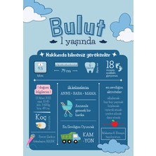 PremiumPort Renkli 1 Yaş Doğum Günü "ben Kimim" Kişiselleştirilebilir Afişi