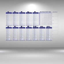 Özbience Akıllı Çarpım Tablosu, 100X56 Cm, Silgili Kalemli, Öğrenmeyi Kolaylaştırır