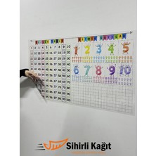 Özbience Sihirli Kağıt Yüzlük Tablo ve Ritmik Sayılar, Statik Tutunma ile Eğlence Sağlar