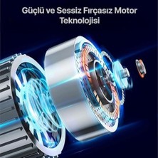 Esmo Home Sıkıştırmalı Şarj Edilebilir 3 Kademe Taşınabilir Kıskaçlı Mini Fan Sessiz Vantilatör Soğutma