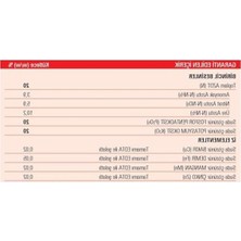 MarkEntegra Gübretaş 20.20.20 Npk Gübresi 1 kg Azot, Fosfor, Potasyum+Me