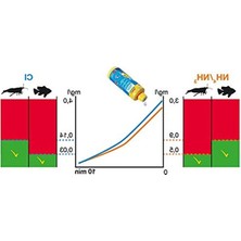 Aesco Aquatan Su Düzenleyicisi 250 ml