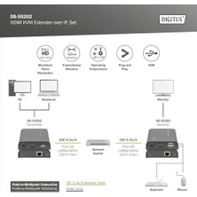 Skygo Professional DS-55202 - HDMI Ağ Kvm Extender - Ip Uyumlu - Cat 5e, Cat 6 - Set (Verici/alıcı) - Siyah