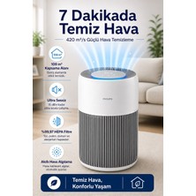 Philips 109 M² 3 Katmanlı Hepa ve Aktif Karbon Filtreli Sessiz Akıllı Hava Temizleyici Beyaz Wi-Fi Uygulama Filtre Pm2.5